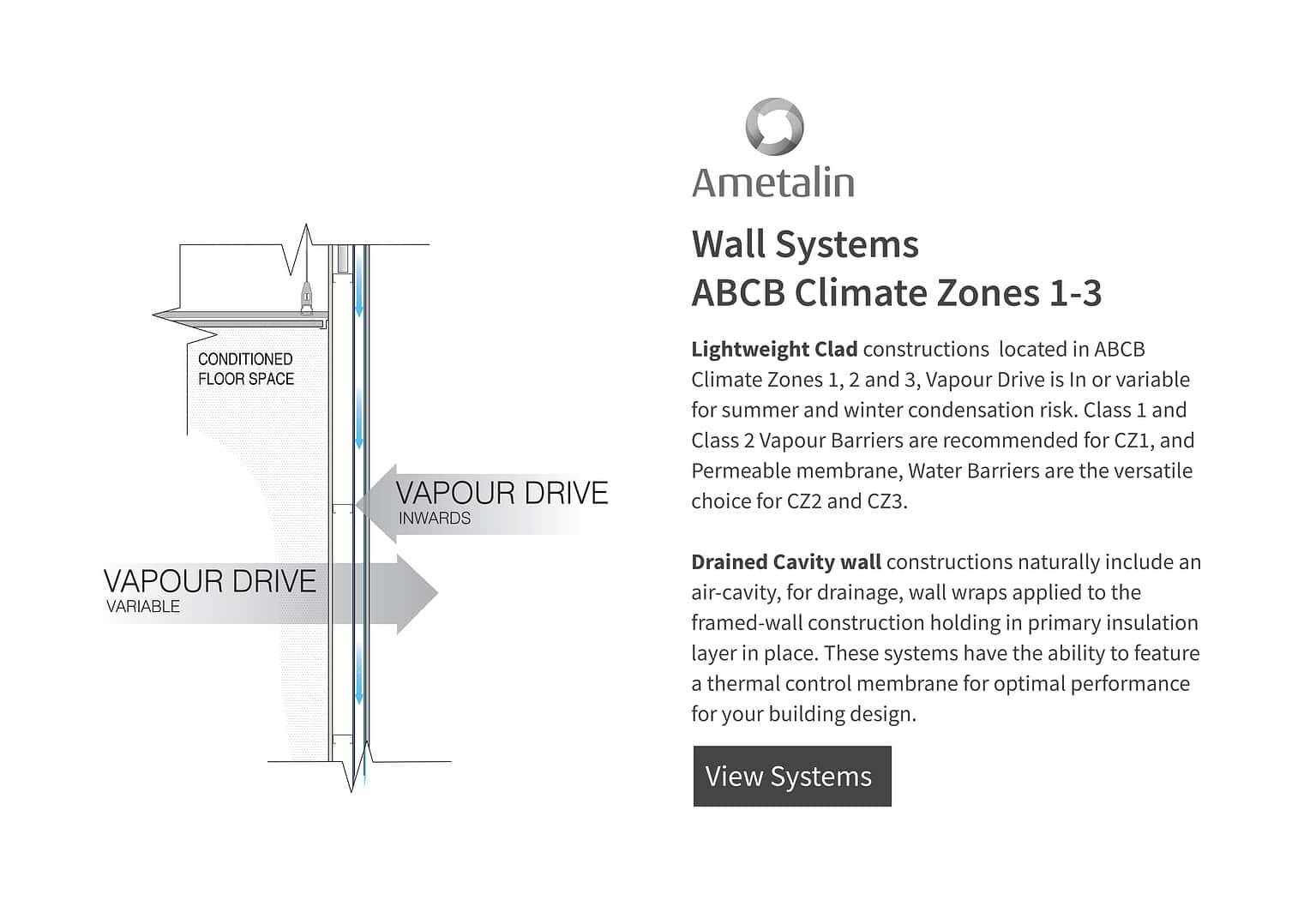 Wall Systems ABCB Climate Zones 1-3